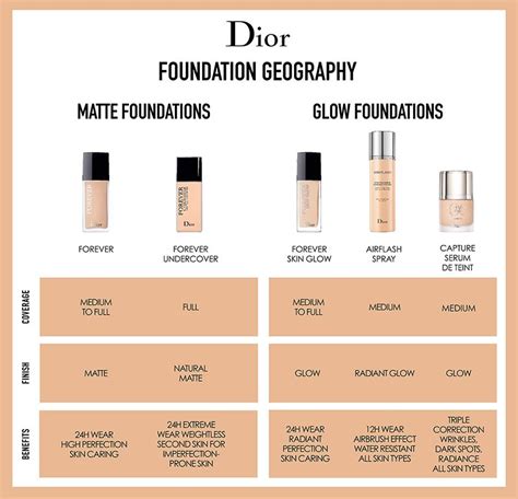 diorskin forever and ever wear|dior forever foundation color chart.